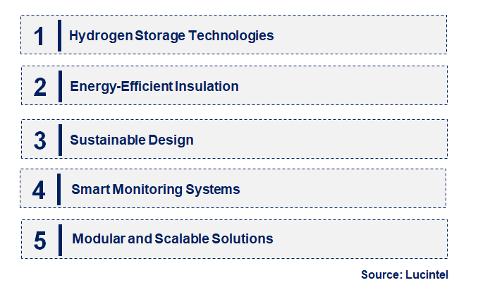 Emerging Trends in the Cryogenic Tank Market